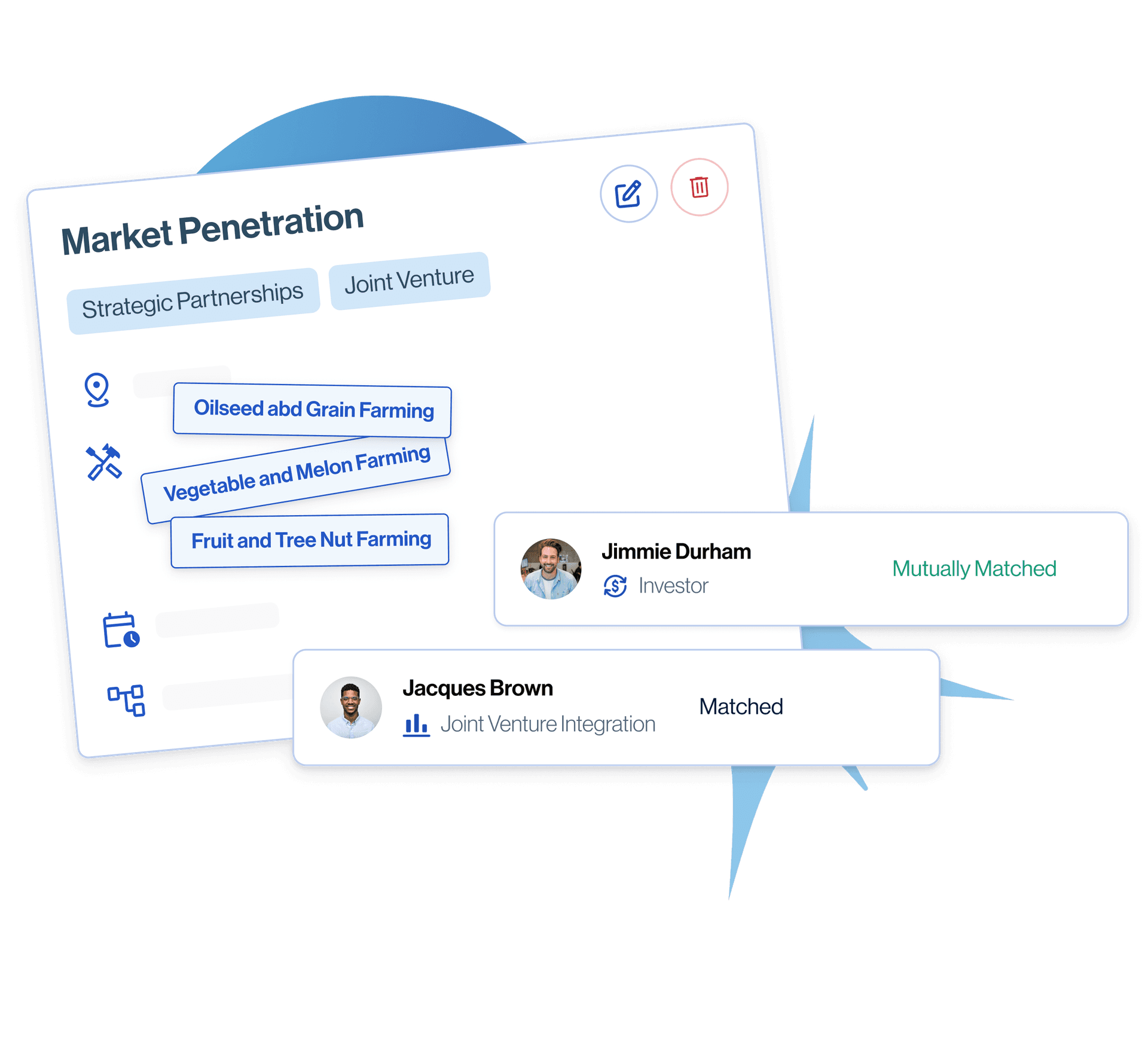 market