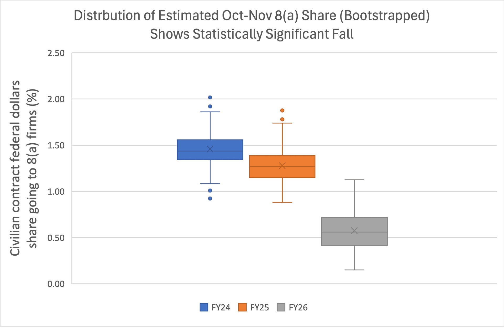 distribution of estimated share.png
