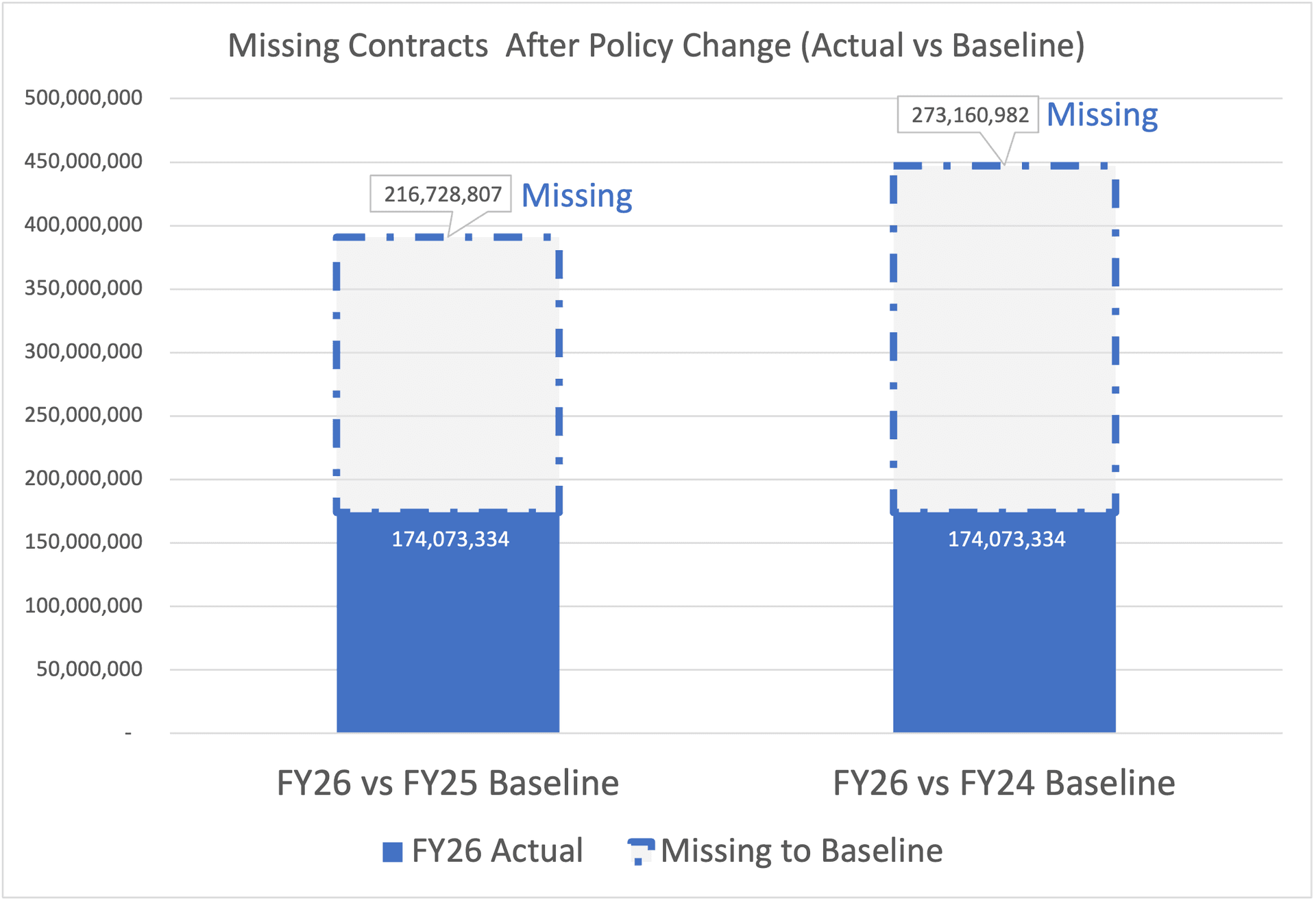 missing contracts after policy change.png